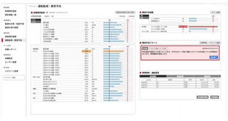 ボイラー運転の監視により安定運用を支援